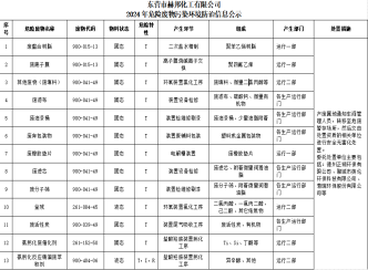 赫邦公司危险废物污染环境防治信息公开公示