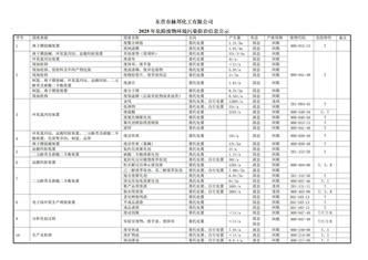 	 2025年赫邦公司危险废物环境污染防治信息公示